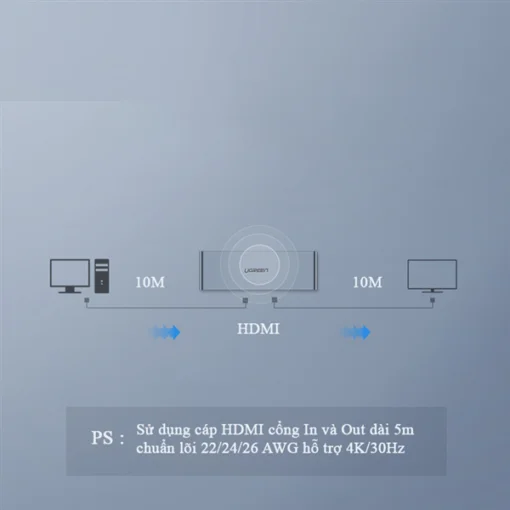 Bộ gộp HDMI 4 vào 2 ra, hỗ trợ 1080P 3D màu đen Ugreen (40216) — ảnh 5