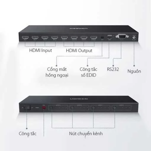 Bộ gộp HDMI 4 vào 4 ra Ugreen (70436)