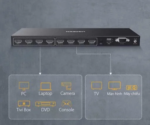 Bộ gộp HDMI 4 vào 4 ra Ugreen (70436)