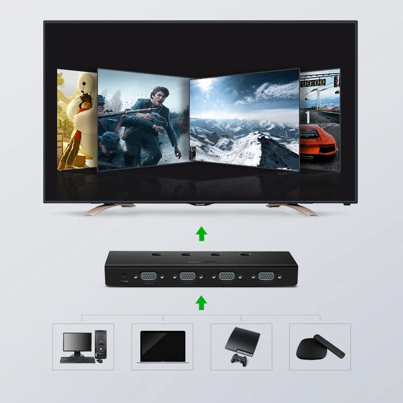 Bộ gộp VGA 4x1 Ugreen (4 vào 1) Ugreen (50279) — ảnh 3