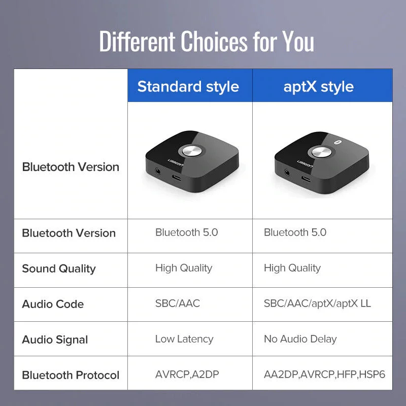 Bộ nhận âm thanh Bluetooth 4.1 Ugreen (30444) — ảnh 5