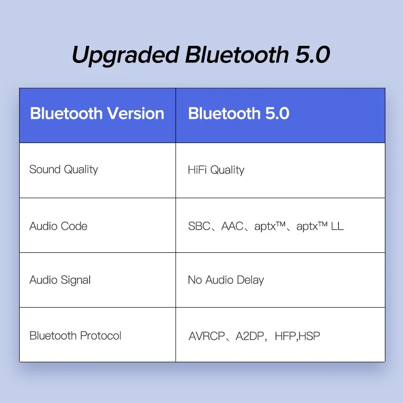 Bộ nhận âm thanh Bluetooth trên xe hơi 4.2 APTX Ugreen (40760)