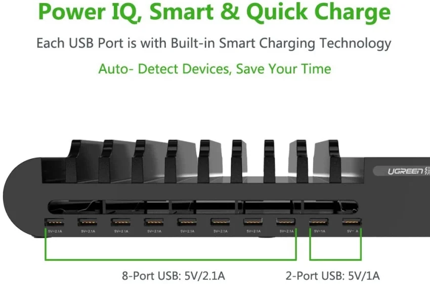 Bộ sạc 10 cổng USB 96W max UGREEN CD108 20325 — ảnh 3