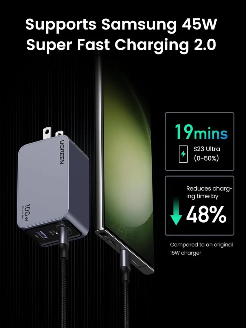 Bộ sạc GaN UGREEN 100W Nexode Pro X757 2C1A — ảnh 7