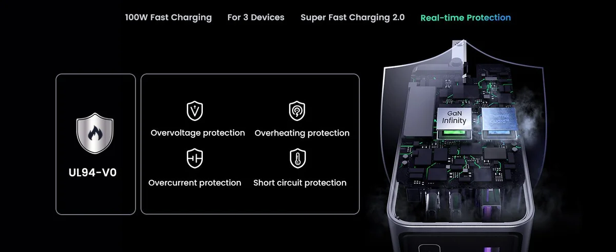 Bộ sạc GaN UGREEN 100W Nexode Pro X757 2C1A