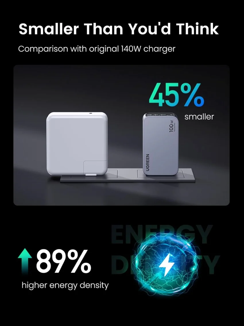 Bộ sạc GaN UGREEN 100W Nexode Pro X757 2C1A — ảnh 8