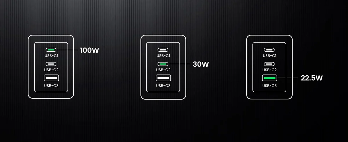 Bộ sạc GaN UGREEN 100W Nexode Pro X757 2C1A