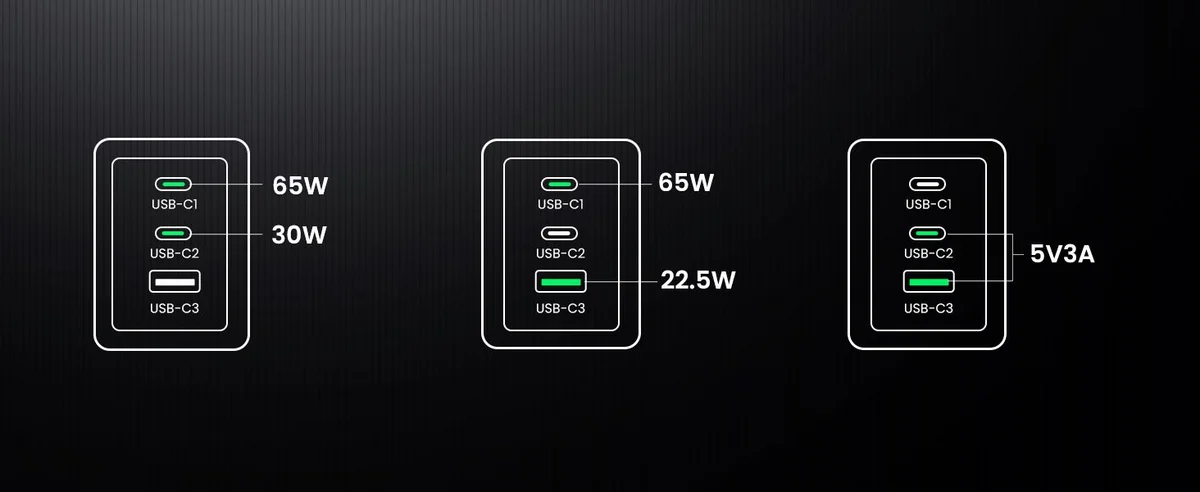 Bộ sạc GaN UGREEN 100W Nexode Pro X757 2C1A