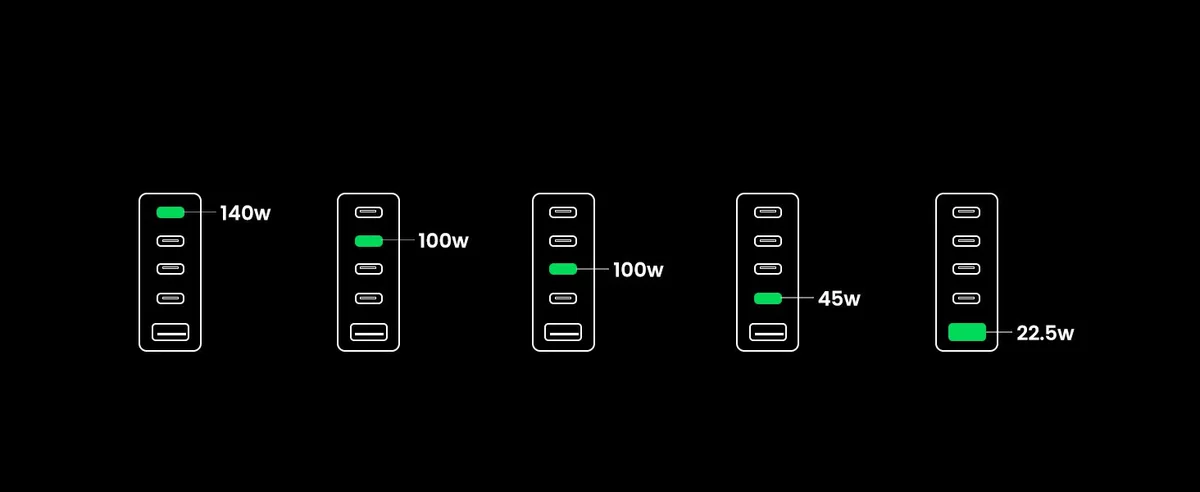 Bộ sạc Ugreen 300W để bàn đa năng Nexode GaN CD333