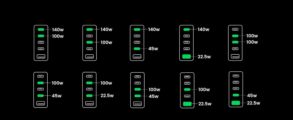 Bộ sạc Ugreen 300W để bàn đa năng Nexode GaN CD333