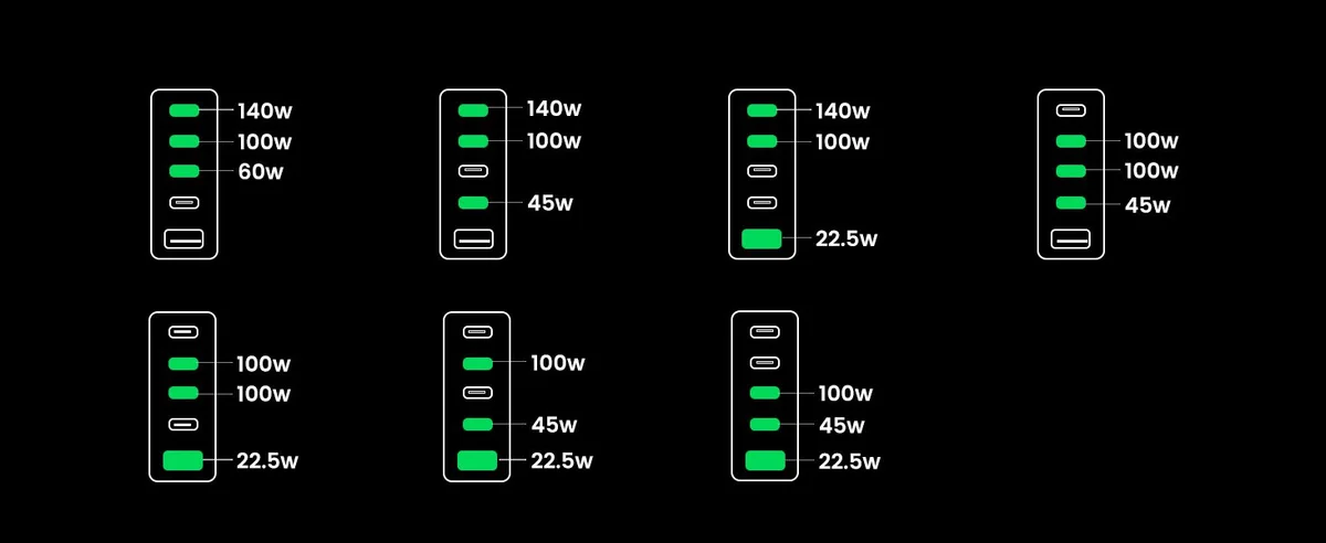 Bộ sạc Ugreen 300W để bàn đa năng Nexode GaN CD333