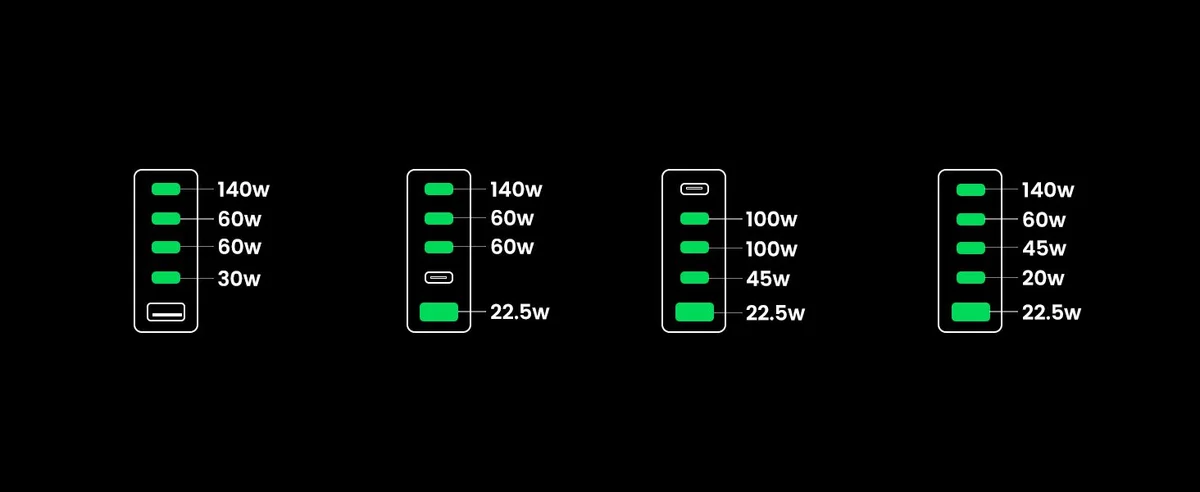 Bộ sạc Ugreen 300W để bàn đa năng Nexode GaN CD333