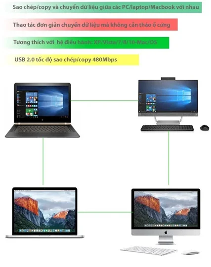 Bộ truyền dữ liệu giữa 2 máy tính qua cổng USB 2.0, dây dài 2m, có chip Ugreen (20233) — ảnh 5