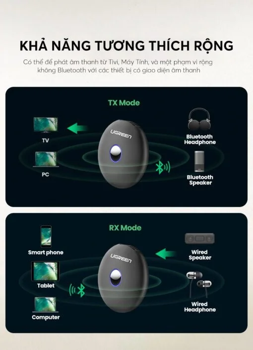 Bộ truyền nhận âm thanh Bluetooth 4.2 APTX Ugreen (40762) — ảnh 4
