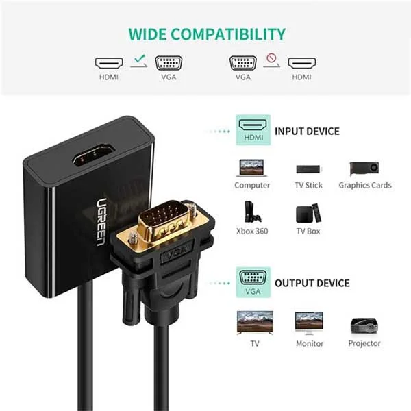Cáp chuyển đổi HDMI sang VGA có âm thanh Ugreen 20694 chính hãng — ảnh 2