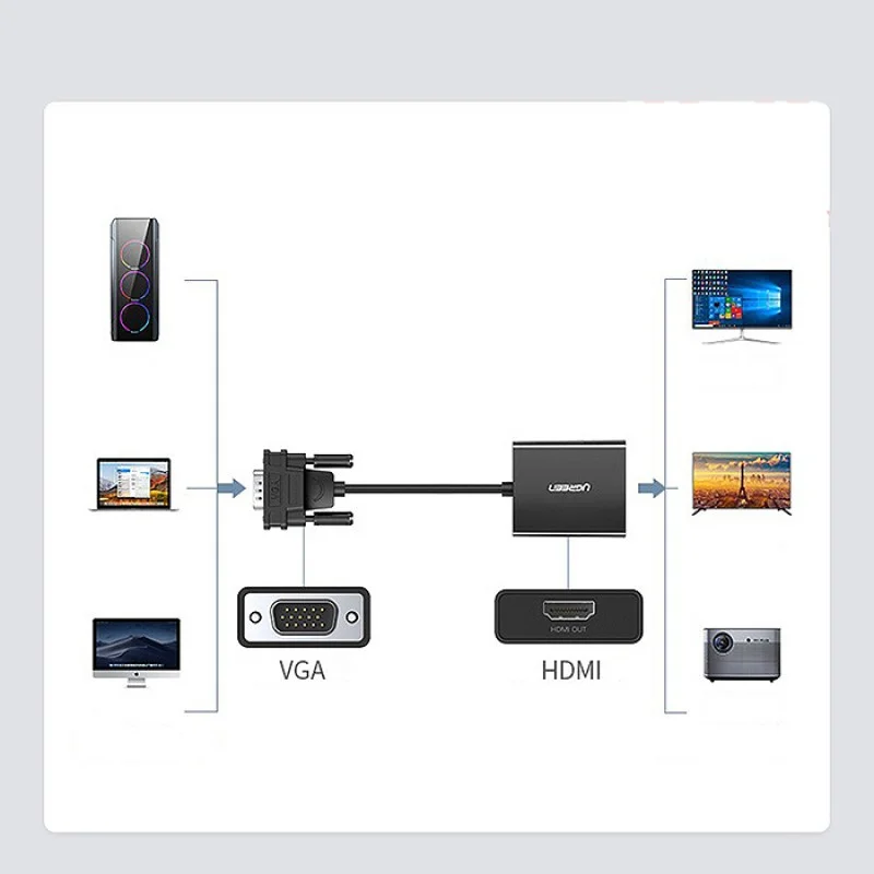 Cáp chuyển đổi VGA sang HDMI+Audio 1080P@60Hz Ugreen 50945 cao cấp