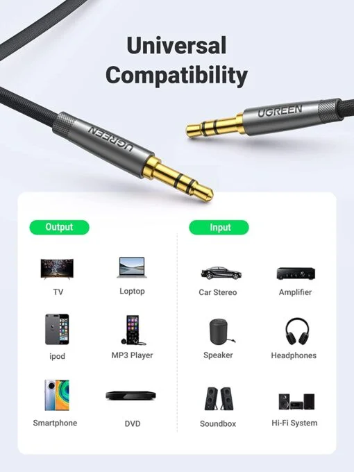 Cáp dữ liệu AV 3.5mm dài 0.5M màu ghi Ugreen 70880 AV150