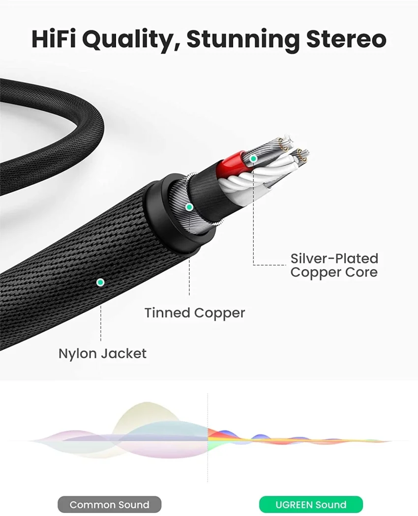 Cáp dữ liệu AV 3.5mm ra 6.35mm dài 25cm Ugreen (20498)