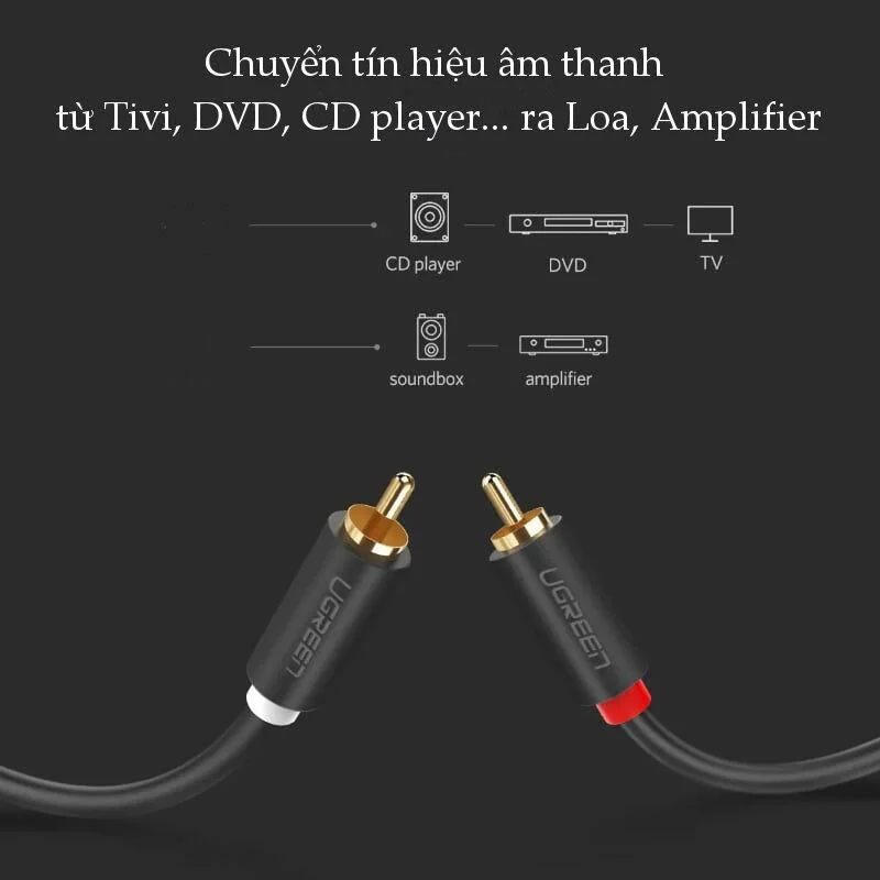 Cáp dữ liệu AV 3.5mm sang 2RCA dài 1M Ugreen (30747)