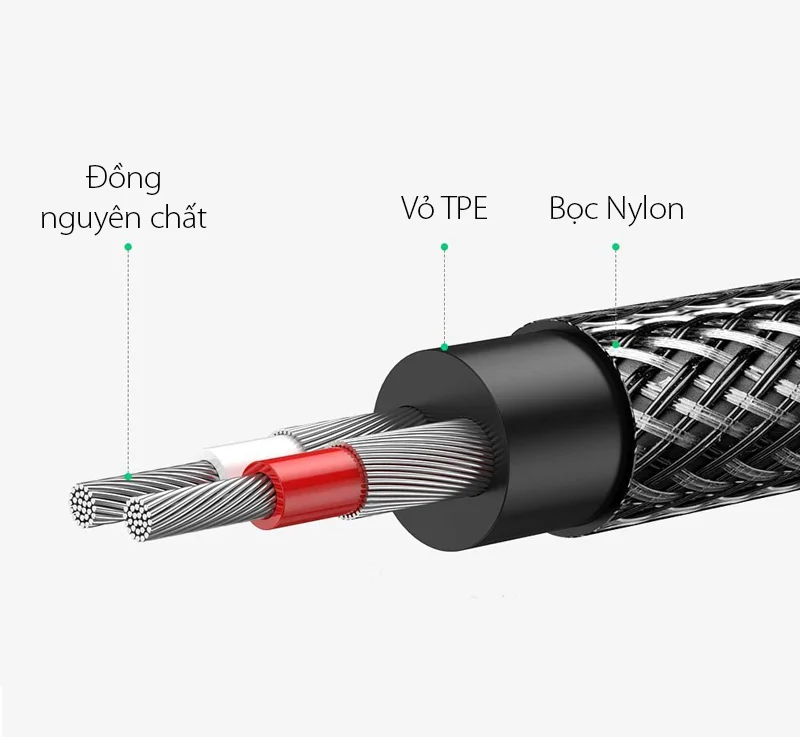 Cáp dữ liệu AV 3.5mm sang 2RCA truyền âm thanh dài 2M Ugreen (60241) — ảnh 10
