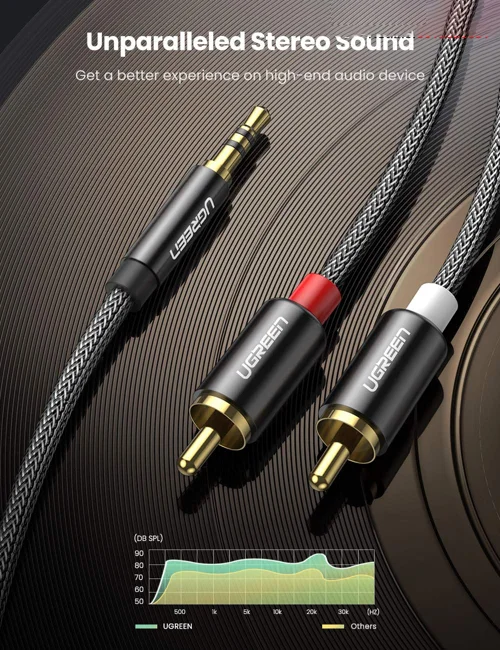 Cáp dữ liệu AV 3.5mm sang 2RCA truyền âm thanh dài 3M Ugreen (60242) — ảnh 8
