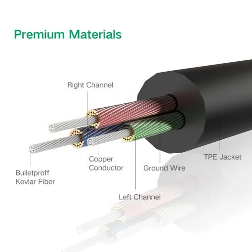 Cáp dữ liệu AV 3.5mm truyền âm thanh dài 1M Ugreen (10733) — ảnh 6