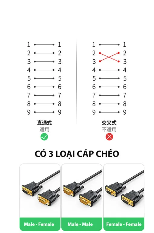 Cáp dữ liệu cáp COM RS-232 female to female, màu đen, truyền dữ liệu giữa máy tính và modem dài 1.5M Ugreen (60310) — ảnh 8
