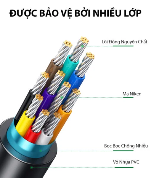 Cáp dữ liệu COM RS-232 truyền dữ liệu giữa máy tính và modem dài 1.5M Ugreen (20153)