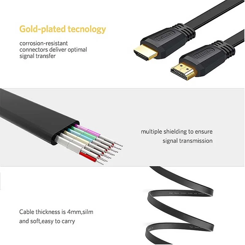 Cáp dữ liệu dạng dẹt HDMI 2.0 truyền âm thanh hình ảnh dài 1.5M Ugreen (50819)