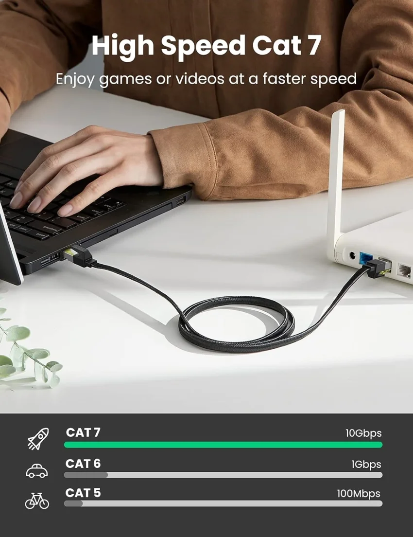 Cáp dữ liệu dạng dẹt nối mạng CAT7 F/FTP dài 3M Ugreen 40162 — ảnh 2