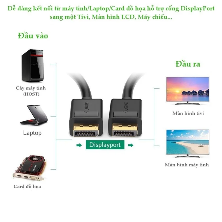 Cáp dữ liệu Displayport truyền âm thanh hình ảnh, dài 2M Ugreen (10211) — ảnh 3