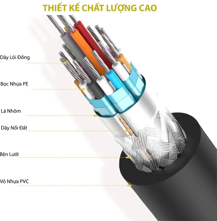 Cáp dữ liệu DVI 24+1 truyền hình ảnh dài 1M Ugreen (11672) — ảnh 6