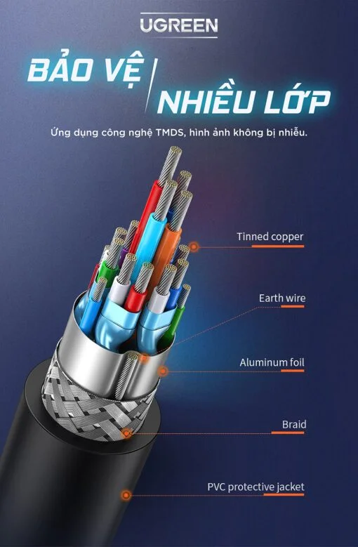 Cáp dữ liệu DVI sang HDMI 1.4 truyền hình ảnh dài 3M Ugreen 10136 — ảnh 5