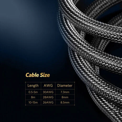 Cáp dữ liệu HDMI 1.4 truyền âm thanh hình ảnh dài 15M Ugreen (11197)