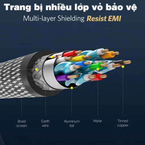 Cáp dữ liệu HDMI 1.4 truyền âm thanh hình ảnh dài 15M Ugreen (11197) — ảnh 10