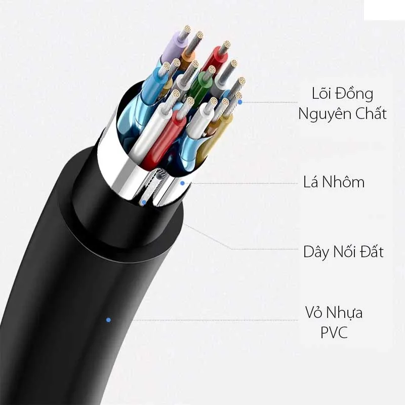 Cáp dữ liệu HDMI 2.0 truyền âm thanh hình ảnh dài 1M Ugreen (60438)