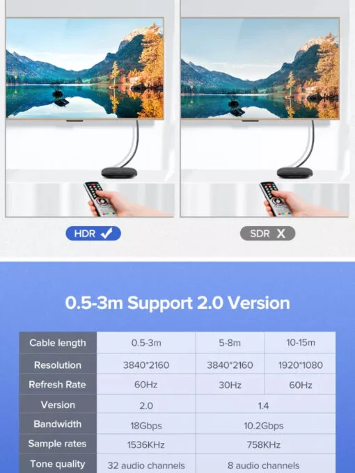Cáp dữ liệu HDMI 2.0 truyền âm thanh hình ảnh dài 1M Ugreen (60438)