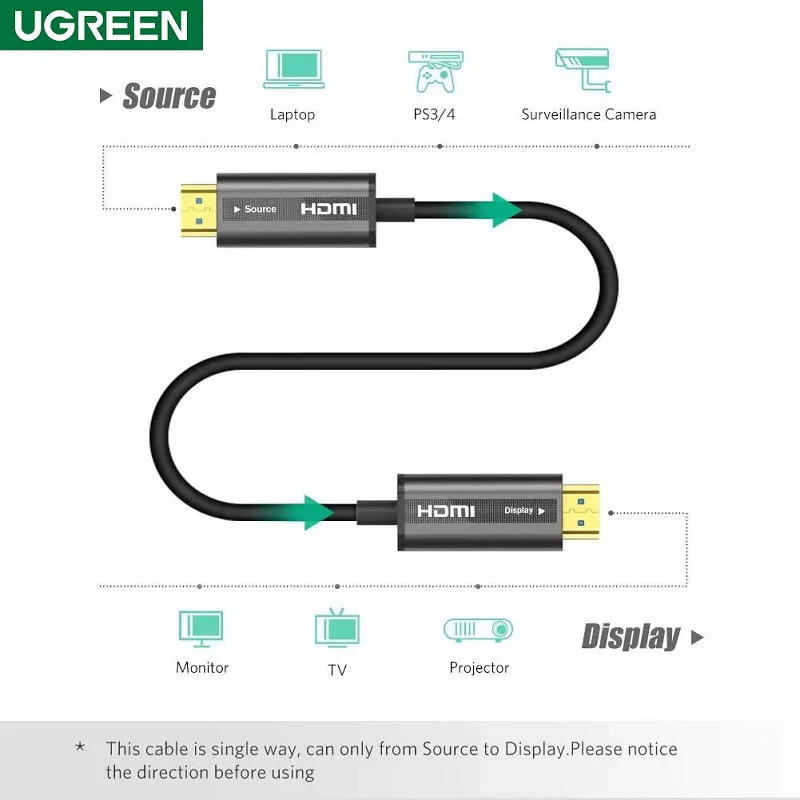 Cáp dữ liệu HDMI 2.0 truyền âm thanh hình ảnh dài 50M Ugreen 50219 — ảnh 5