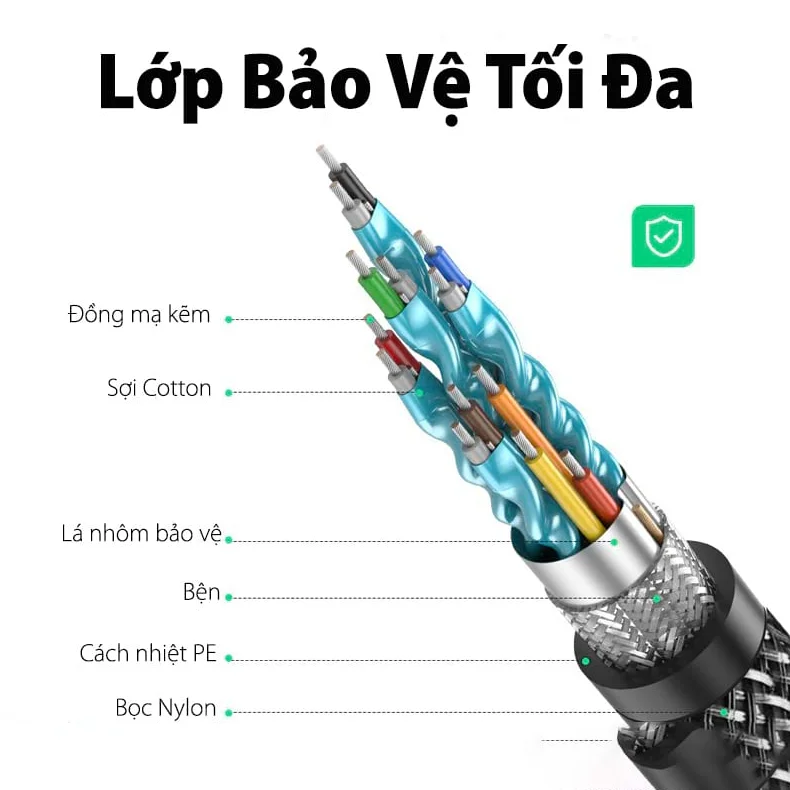 Cáp dữ liệu HDMI 2.1 hỗ trợ 8K , truyền âm thanh hình ảnh dài 2M Ugreen (70321)