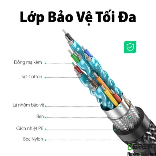 Cáp dữ liệu HDMI hỗ trợ 4K truyền âm thanh hình ảnh dài 5M Ugreen (40103)