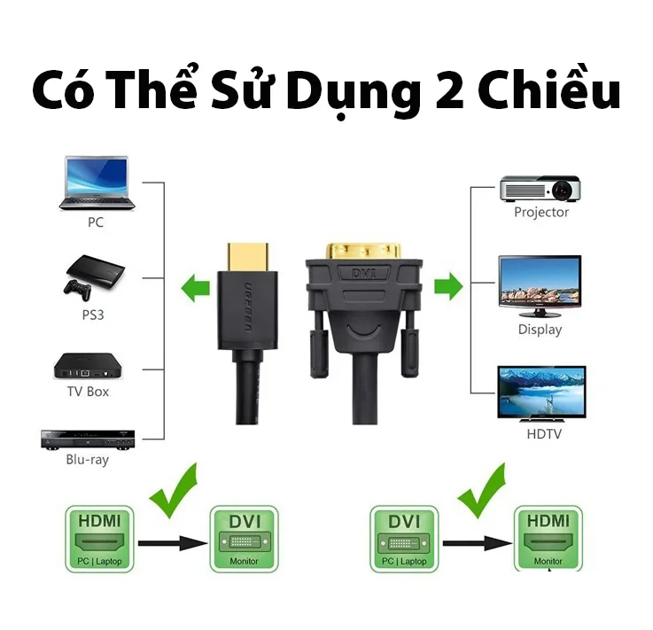 Dây HDMI sang DVI dài 10M Ugreen 10138