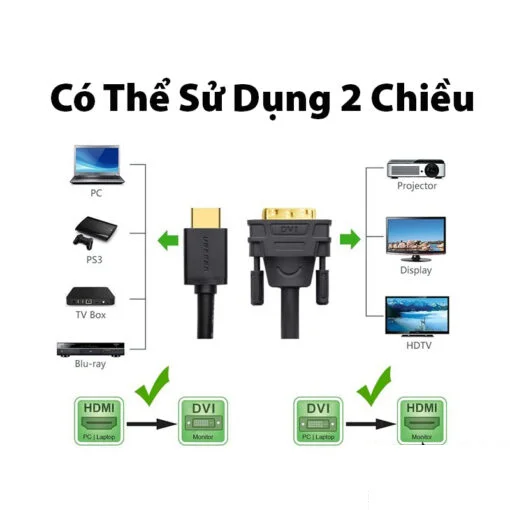 Cáp dữ liệu HDMI sang DVI truyền hình ảnh dài 1.5M Ugreen (11150) — ảnh 2