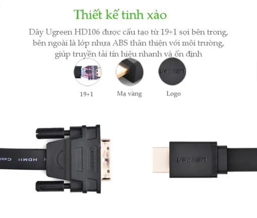 Cáp dữ liệu HDMI sang DVI truyền hình ảnh dài 1.5M Ugreen (11150) — ảnh 3