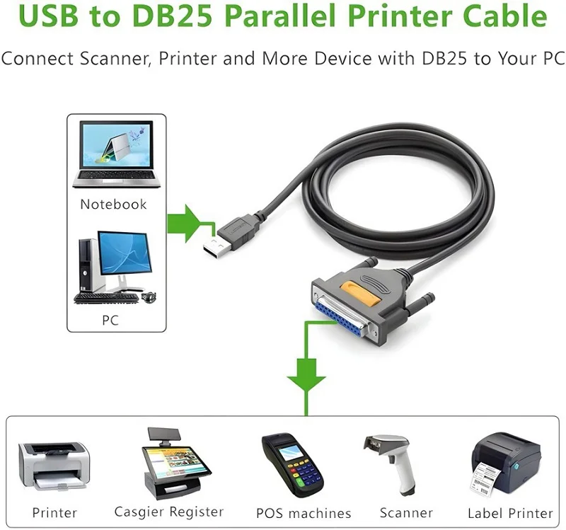 Cáp dữ liệu máy in DB25 Parallel, truyền dữ liệu từ máy tính ra máy in dài 2M Ugreen (20224)