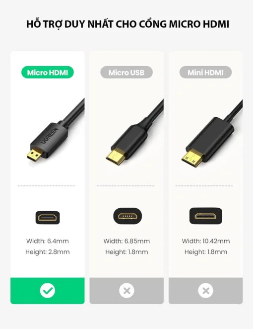 Cáp dữ liệu micro HDMI sang HDMI 1.4 truyền âm thanh hình ảnh dài 2M Ugreen (30103)