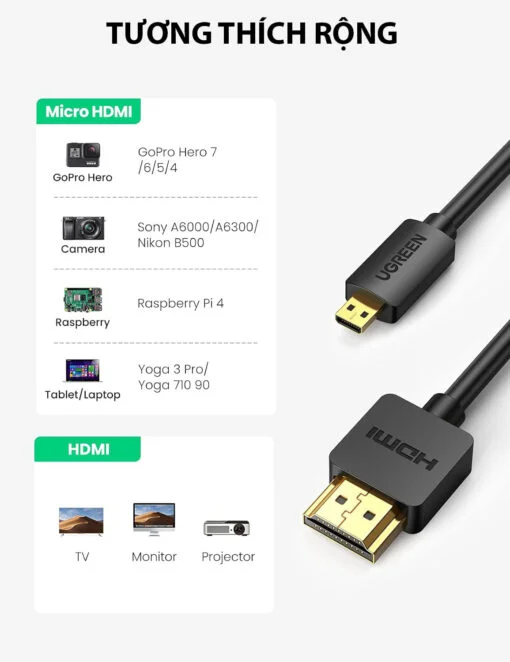 Cáp dữ liệu micro HDMI sang HDMI 1.4 truyền âm thanh hình ảnh dài 2M Ugreen (30103)