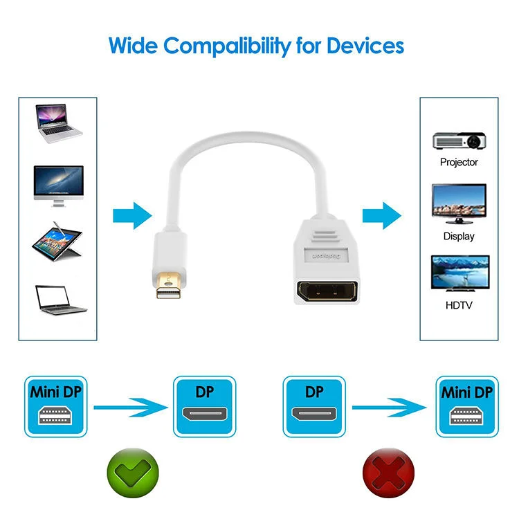 Cáp dữ liệu mini Displayport sang Displayport truyền âm thanh hình ảnh,dài 15CM Ugreen (10445) — ảnh 3