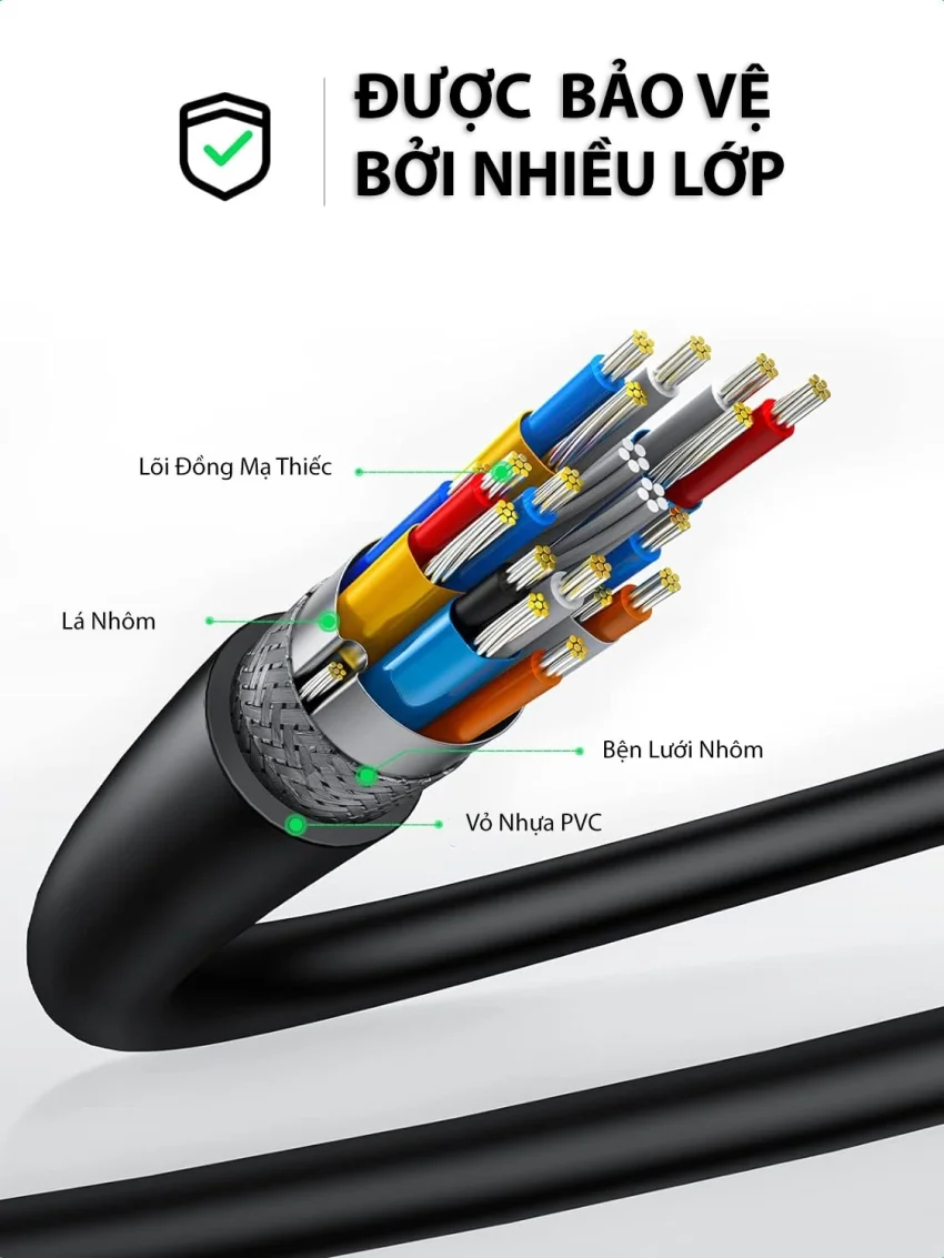 Cáp dữ liệu mini HDMI sang HDMI 1.4 truyền âm thanh hình ảnh dài 3M Ugreen 11163