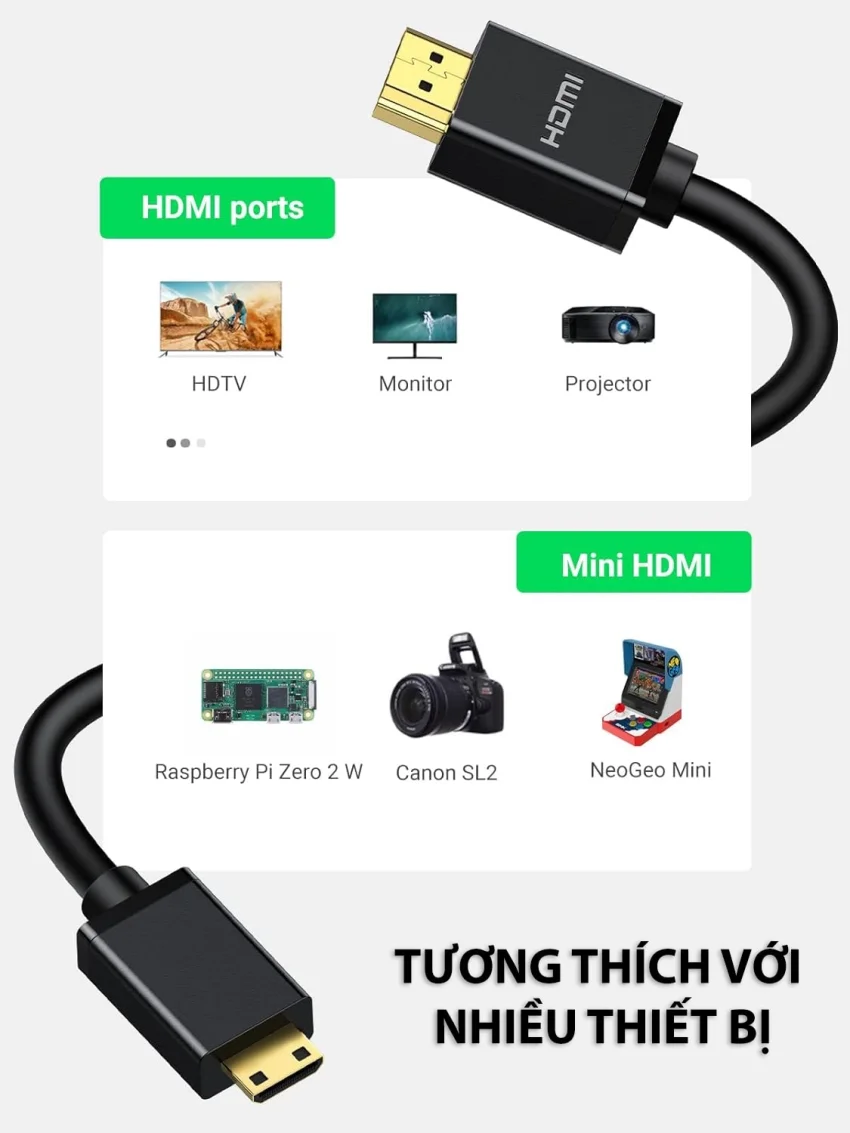 Cáp dữ liệu mini HDMI sang HDMI 1.4 truyền âm thanh hình ảnh dài 3M Ugreen 11163