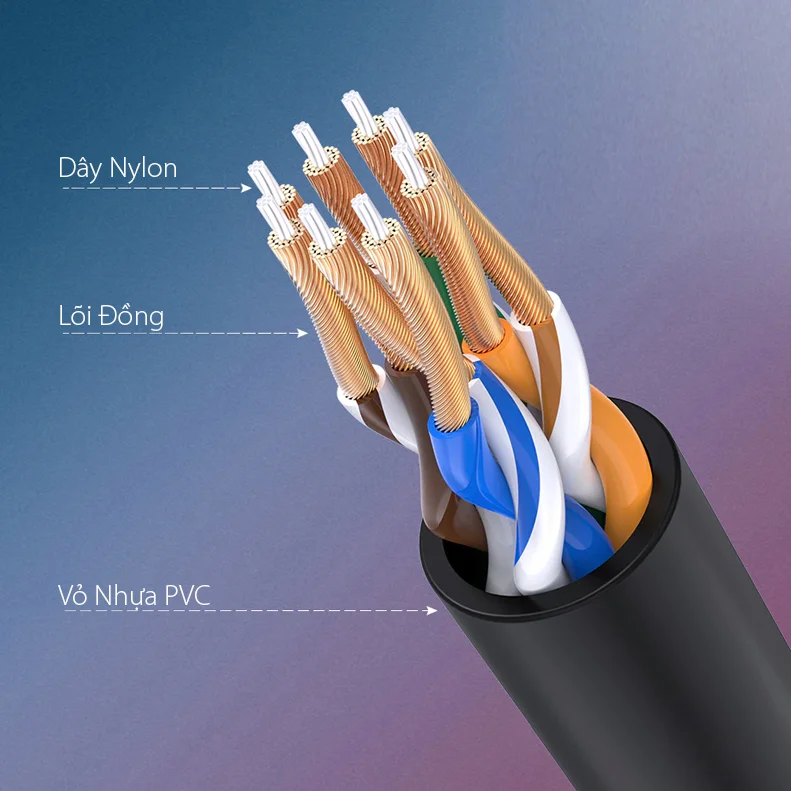 Cáp dữ liệu nối mạng CAT6A, truyền dữ liệu giữa các máy tính, dài 0.5M Ugreen (70331) — ảnh 3
